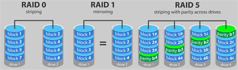 Leistungsstarker RAID Partition Manager Zur Einfachen Verwaltung Von