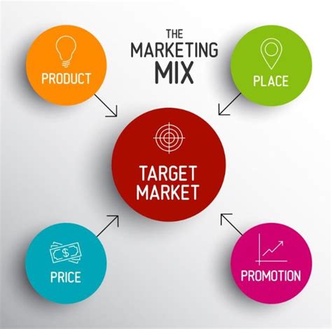 Bauran Pemasaran Atau Marketing Mix Yang Terdapat Kegiatan Distribusi Riset