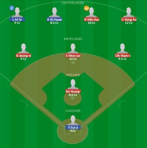 Ktw Vs Ncd Dream11 Team Prediction Fantasy Baseball Tips