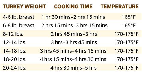 Kate didn't buy any food yesterday. If Something Cooks At 45 Minutes At 400 Degrees How Long ...