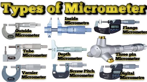 Types Of Micrometer And Their Uses Youtube