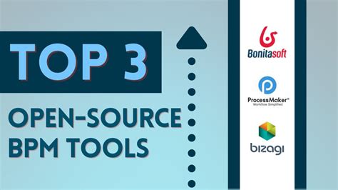 Top 3 Open Source Workflow Management Software And Free Bpm Tools Youtube
