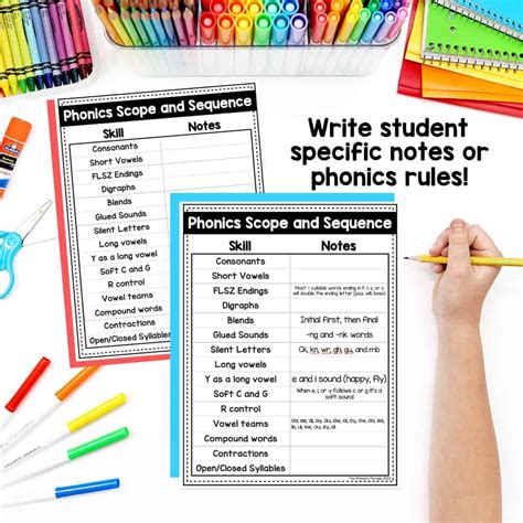 Printable Phonics Scope And Sequence Chart For K 2 Students The