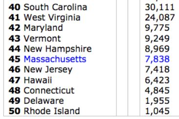 If both lists are put together, new jersey and 11 other u.s. Size of Massachusetts in square miles | New hampshire ...