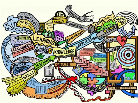 Resolve To Consult A Map On Teaching With Technology Mind Map Art