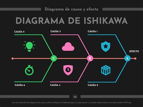 Diagramas De Ishikawa Causa Y Efecto Para Editar Online