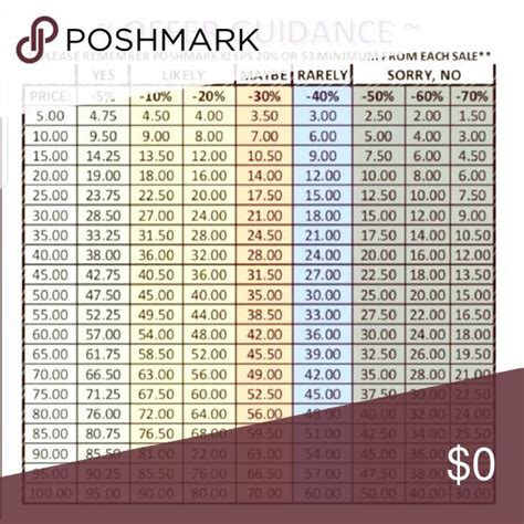 offer chart poshmark offer reasonable