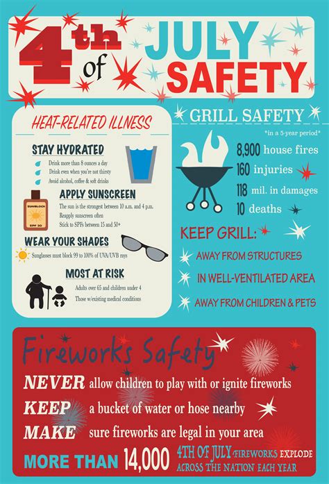 Safely Celebrating The Fourth Of July Air Force Safety Center