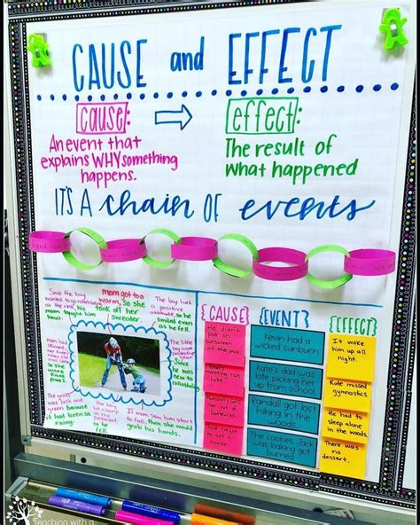 I Love A Good Interactive Anchor Chart Especially When It Comes To