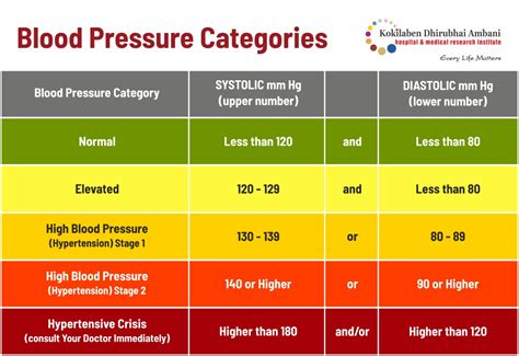 Hypertension Stages Types Causes Signs And Treatment Gambaran