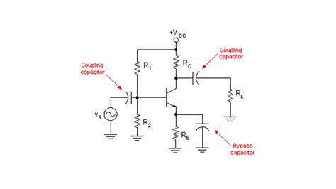 Capacitor Selection For Coupling And Decoupling Applications