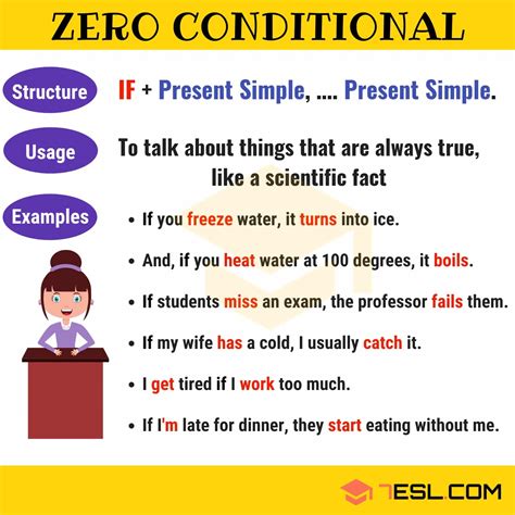 Learn what 'first conditionals' and 'zero conditionals' are, when we use them, and how we use them correctly! The Zero Conditional: Definition, Useful Rules And ...