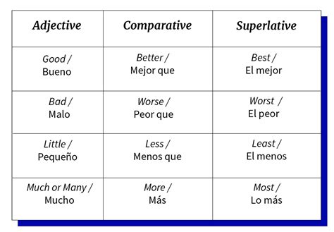 Que Es El Superlativo En Ingles Ejemplos Descargar Pdf