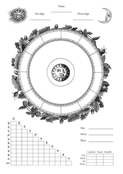 Printable Natal Chart Template Printable World Holiday