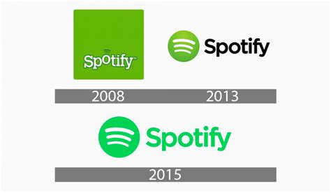 Spotify Logo Design History Meaning And Evolution Turbologo