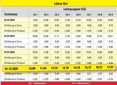 Entgelttabelle ig metall 2019 bayern. Tarifvertrag Steine Erden Bayern - The Letter Of Recomendation
