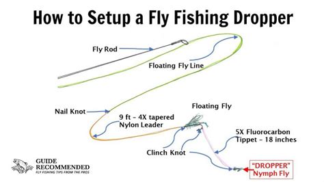 How To Setup A Fly Fishing Dropper An Awesome Technique Guide