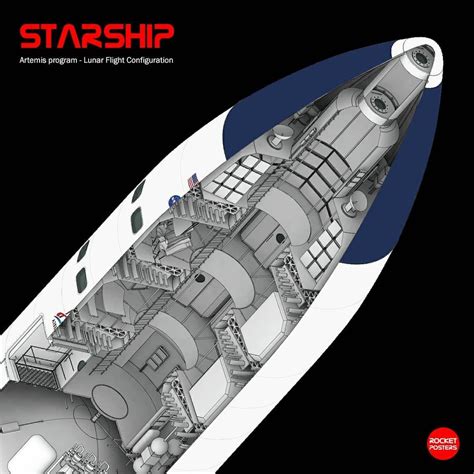 Cutaway Diagram Of Spacex Lunar Starship Starship Space Travel Spacex