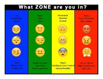 If you're a parent whose unfamiliar with the zones, read this overview for parents. Emoji Zones of Regulation Visuals/Posters by School Psych ...