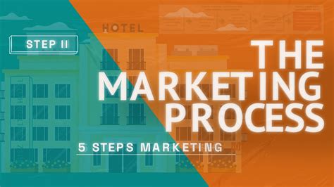 The Marketing Process Step 2 5 Steps Marketing Youtube