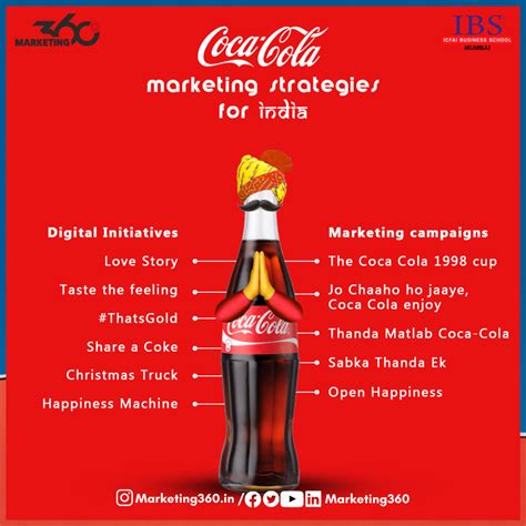 campaigns that shaped the brand coca cola in india
