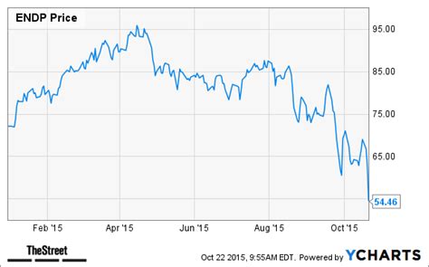 Check if rbc has a buy or sell evaluation. RBC Capital Markets Says Buy These 5 Pharmaceutical Stocks ...