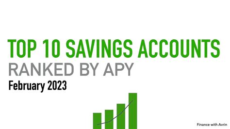 Top 10 High Yield Savings Accounts Ranked By Apy February 2023