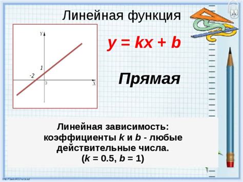 Графики функций формулы