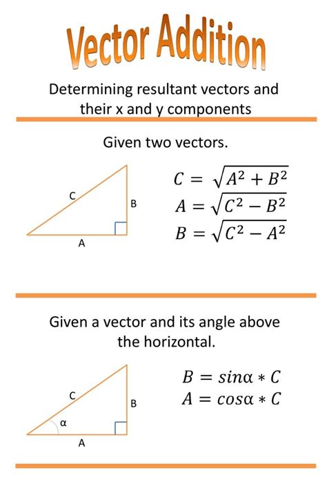 Vector addition poster