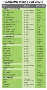 Low Gi And Low Gl Gi Lean Low Glycemic Foods Low