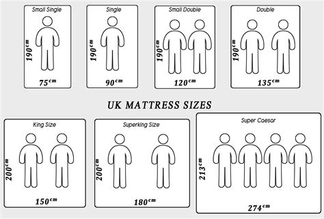 Mattress Sizes Guide Me To Bed Mattress Sizes Bed Sizes Mattress