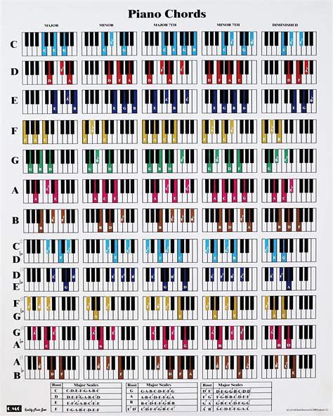 Piano Chord And Scale Poster Chart 24x30 Printed On Etsy Ireland