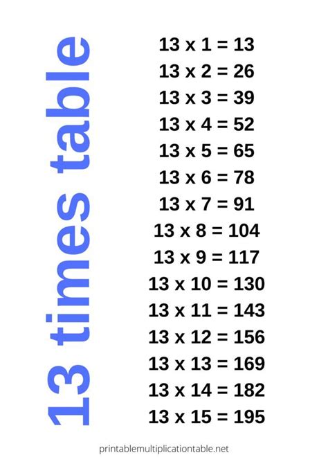 Table Of 13 Times Tables 16 Times Table Multiplication Table