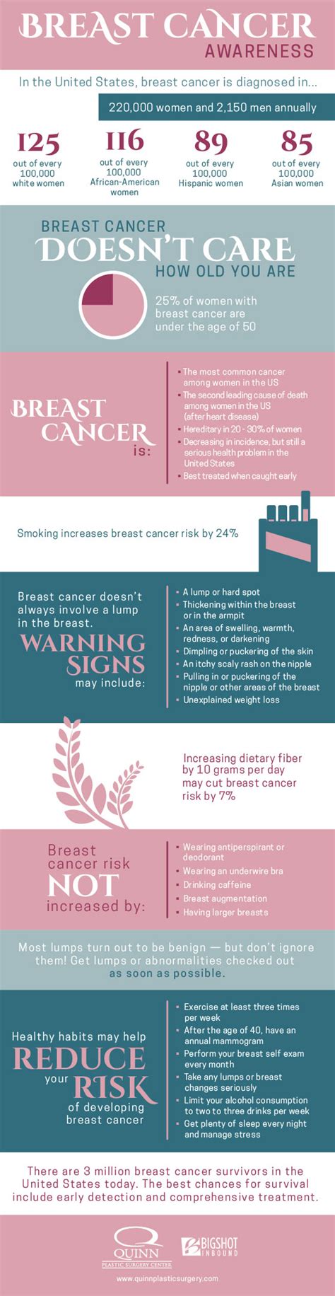 breast cancer visual ly