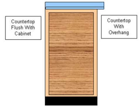Watch the video explanation about how to install hidden countertop support bracket for kitchen island online, article, story, explanation, suggestion, youtube. Kitchen & Bathroom Cabinet Construction - Base Cabinets ...