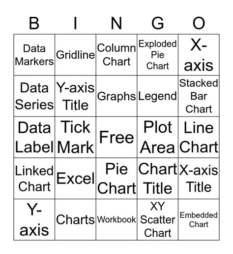 Spreadsheet Charts And Graphs Bingo Card