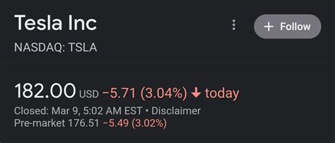 Bill Mitchell On Twitter Tsla Getting Pounded In Premarket