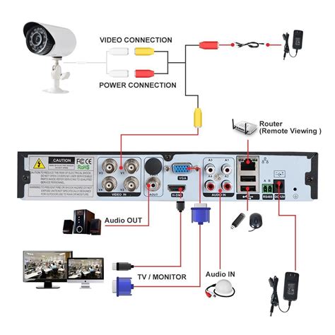 Cctv Camera Wiring Guide