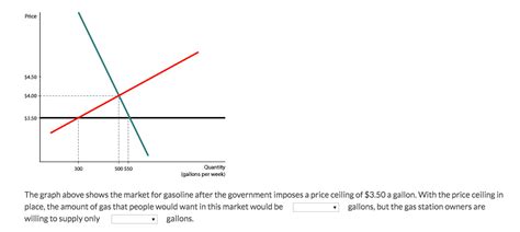 Solved The Graph Above Shows The Market For Gasoline After The