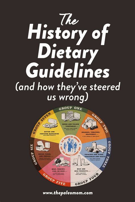 Check spelling or type a new query. The History of Dietary Guidelines (and How They've Steered ...