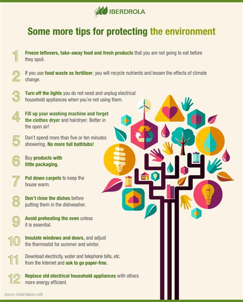 Responsible Consumption A Key To Protecting The Environment Oman Hse