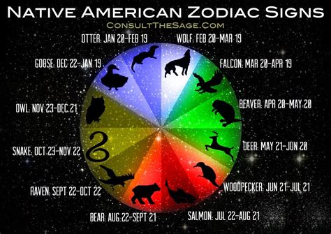 Your Native American Astrological Sign, page 1