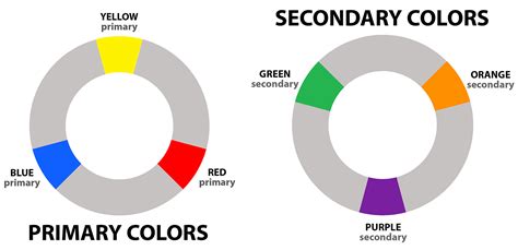 What Are Tertiary Colors And How Do You Make Them Color Meanings