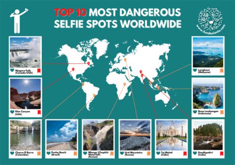 These Are The 10 Most Dangerous Places To Take A Selfie