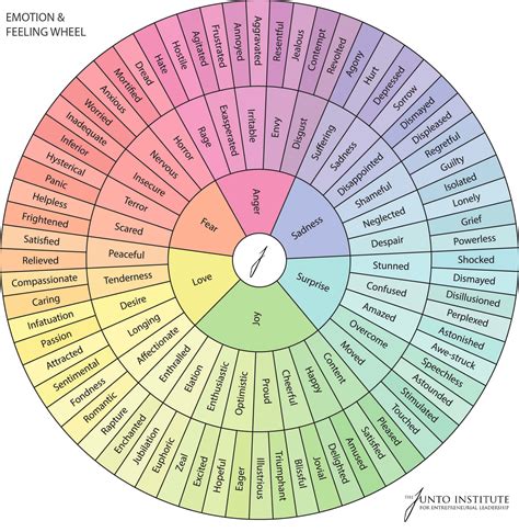 Printable feelings wheel, hand-lettered emotion wheel, mental health poster, emotional