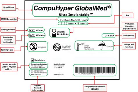 Udi Label Requirements For Fda Medical Device Labels Tlp