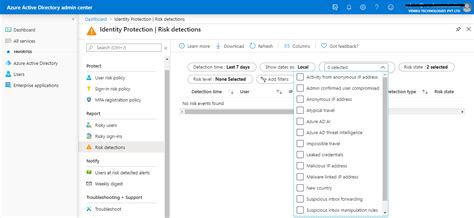 An Overview Of Azure Active Directory Premium Features Azure Lift And Shift