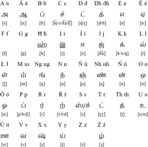 Das eszett (ß), das auch als scharfes s bekannt ist, ist ursprünglich . Latin Alphabet for Tamil (Ilattin Eźuttu)