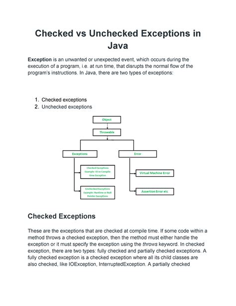 Checked Vs Unchecked Exceptions In Java Checked Vs Unchecked Exceptions In Java Exception Is