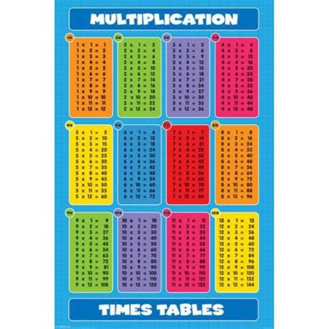 Ecole Poster Multiplication Times Tables 91 Achat Vente